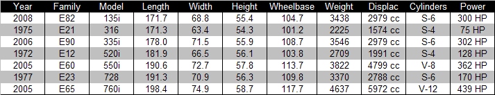 Name:  BMW Size Comparison.jpg
Views: 2592
Size:  72.7 KB