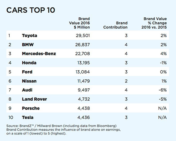 Name:  bmwbrand.jpg
Views: 18251
Size:  90.0 KB