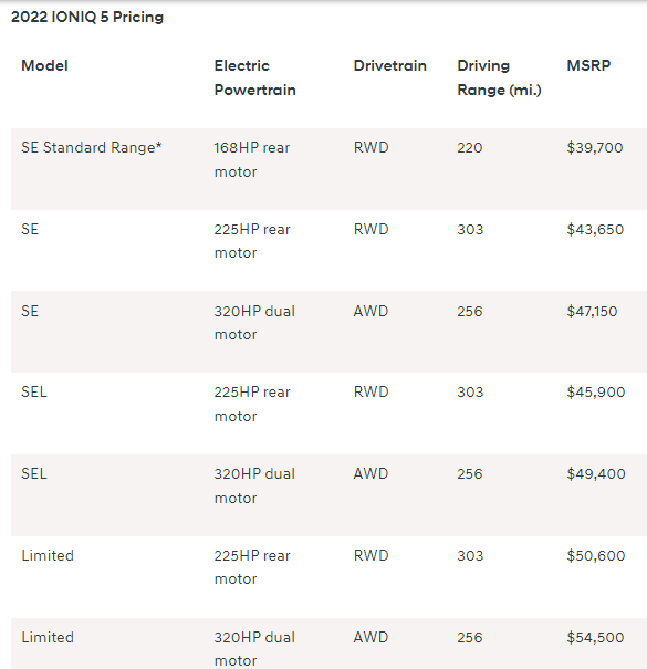 Name:  Ioniq Pricing.PNG
Views: 497
Size:  17.3 KB