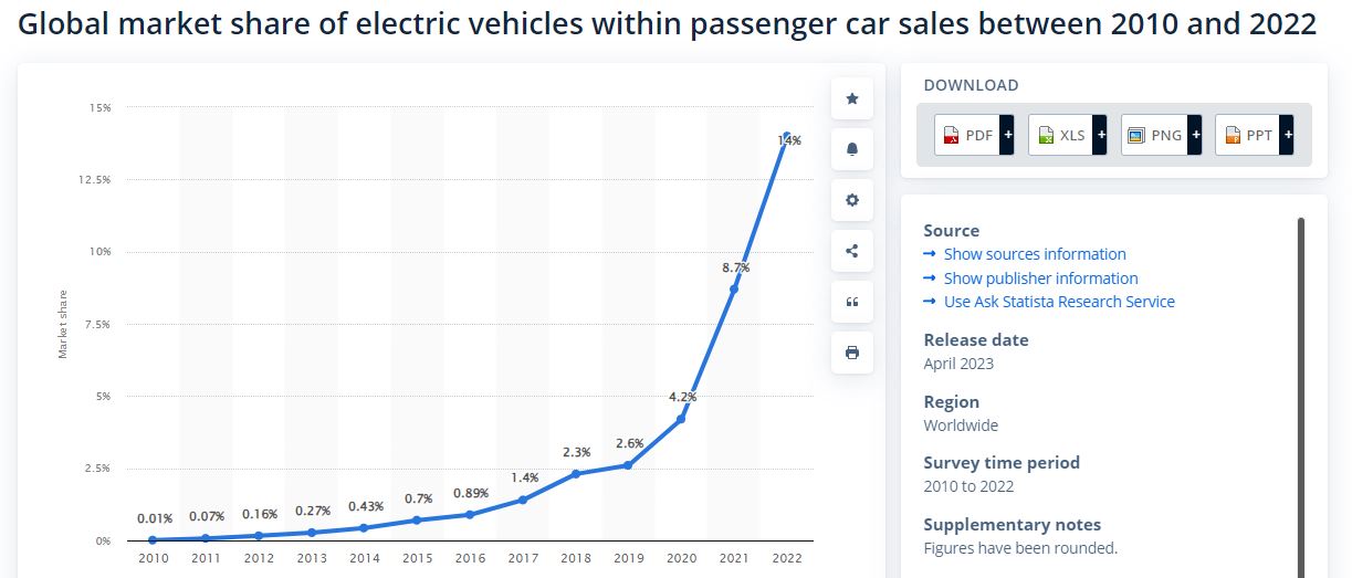 Name:  EV Market share.JPG
Views: 3865
Size:  72.6 KB