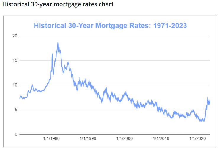 Name:  Mortgage rates.JPG
Views: 995
Size:  40.1 KB