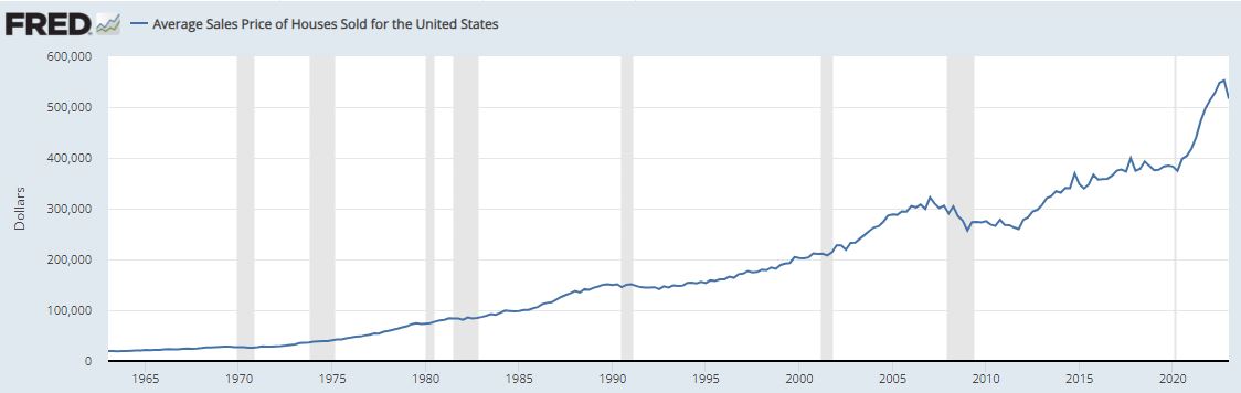 Name:  Housing prices.JPG
Views: 980
Size:  40.4 KB