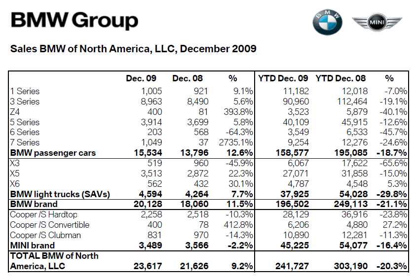 Name:  bmwdecember2009.jpg
Views: 2403
Size:  456.0 KB