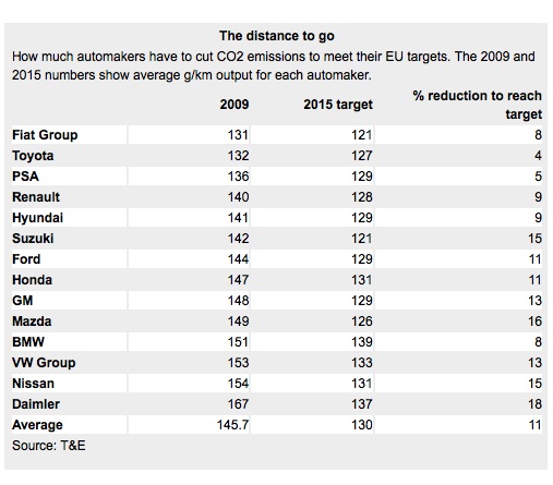 Name:  co2targets.jpg
Views: 2428
Size:  69.4 KB