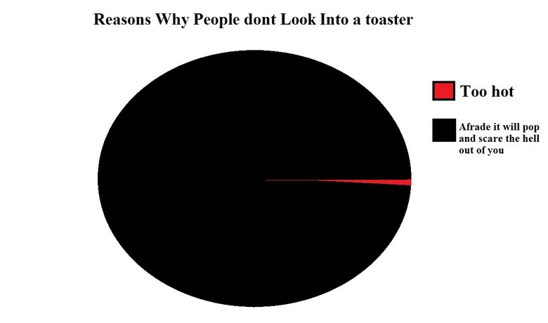 Name:  toaster.jpg
Views: 1658
Size:  20.1 KB